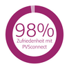 Kundenzufriedenheit - über 98% der PVSconnect Nutzer sind mit dem Portal zufrieden bzw. sehr zufrieden