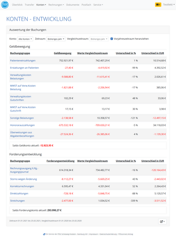 PVSconnect - Konten - Details zur Kontoentwicklung