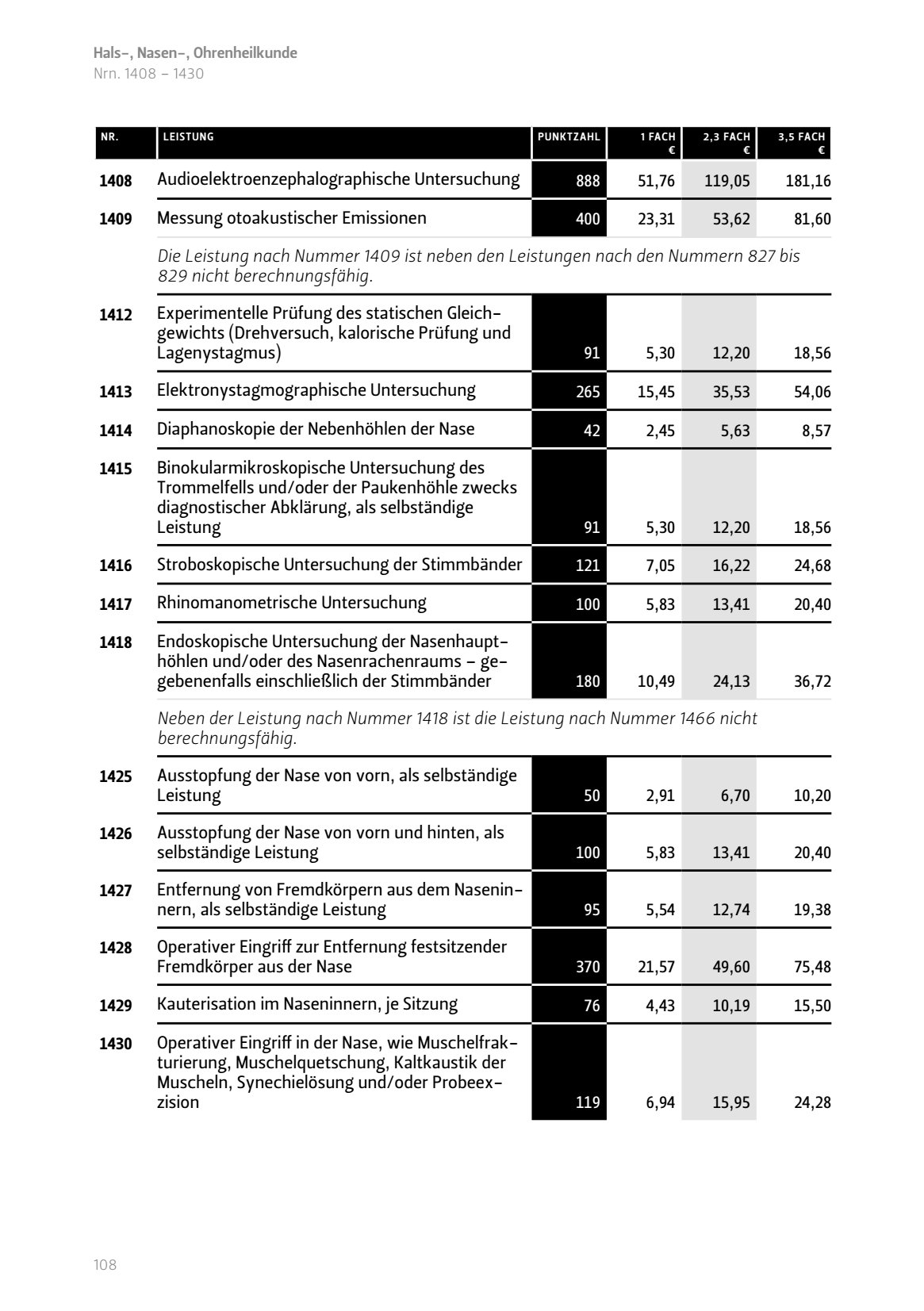 Audioelektroenzephalographische Untersuchung Messung