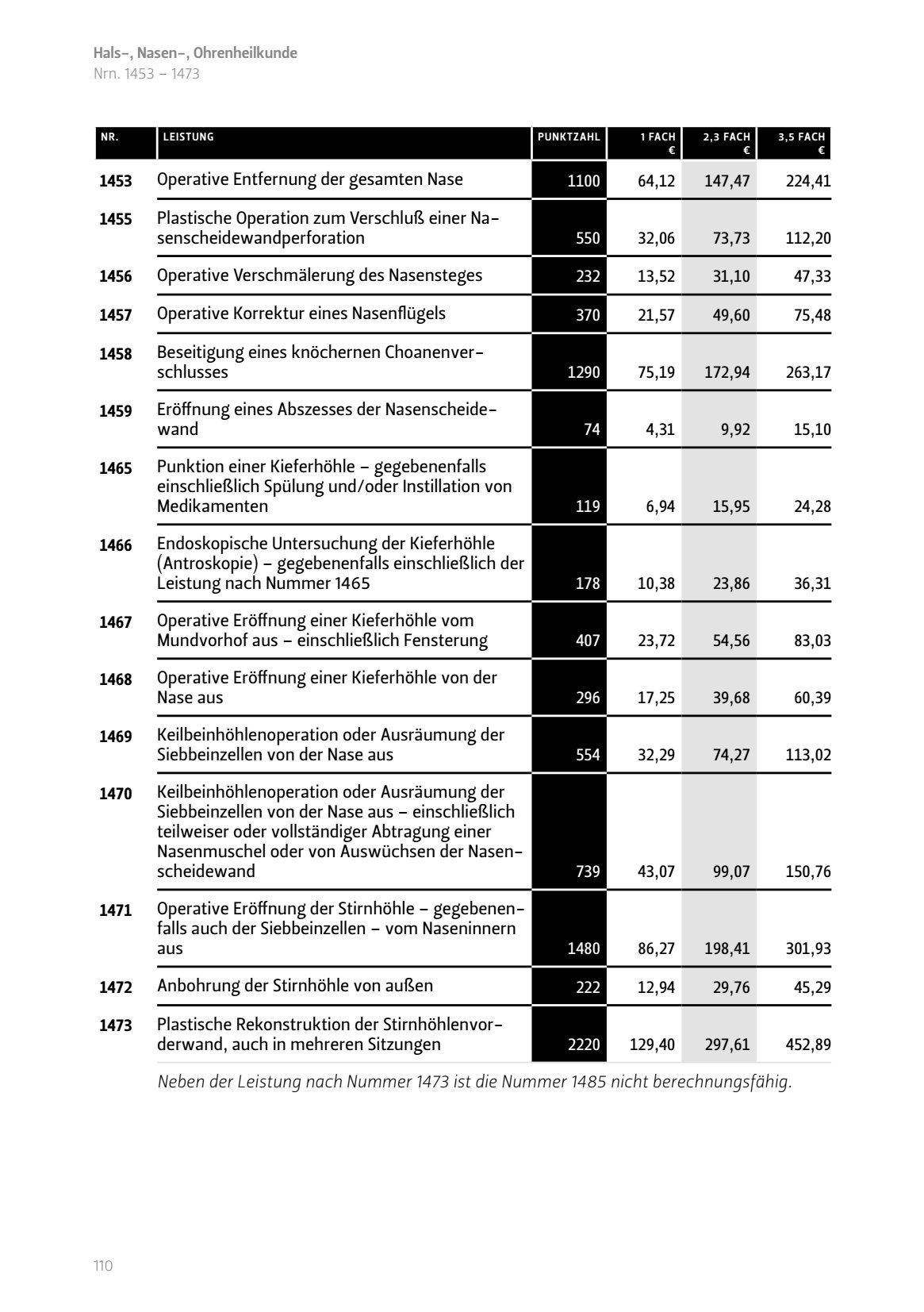 Operative Entfernung gesamten