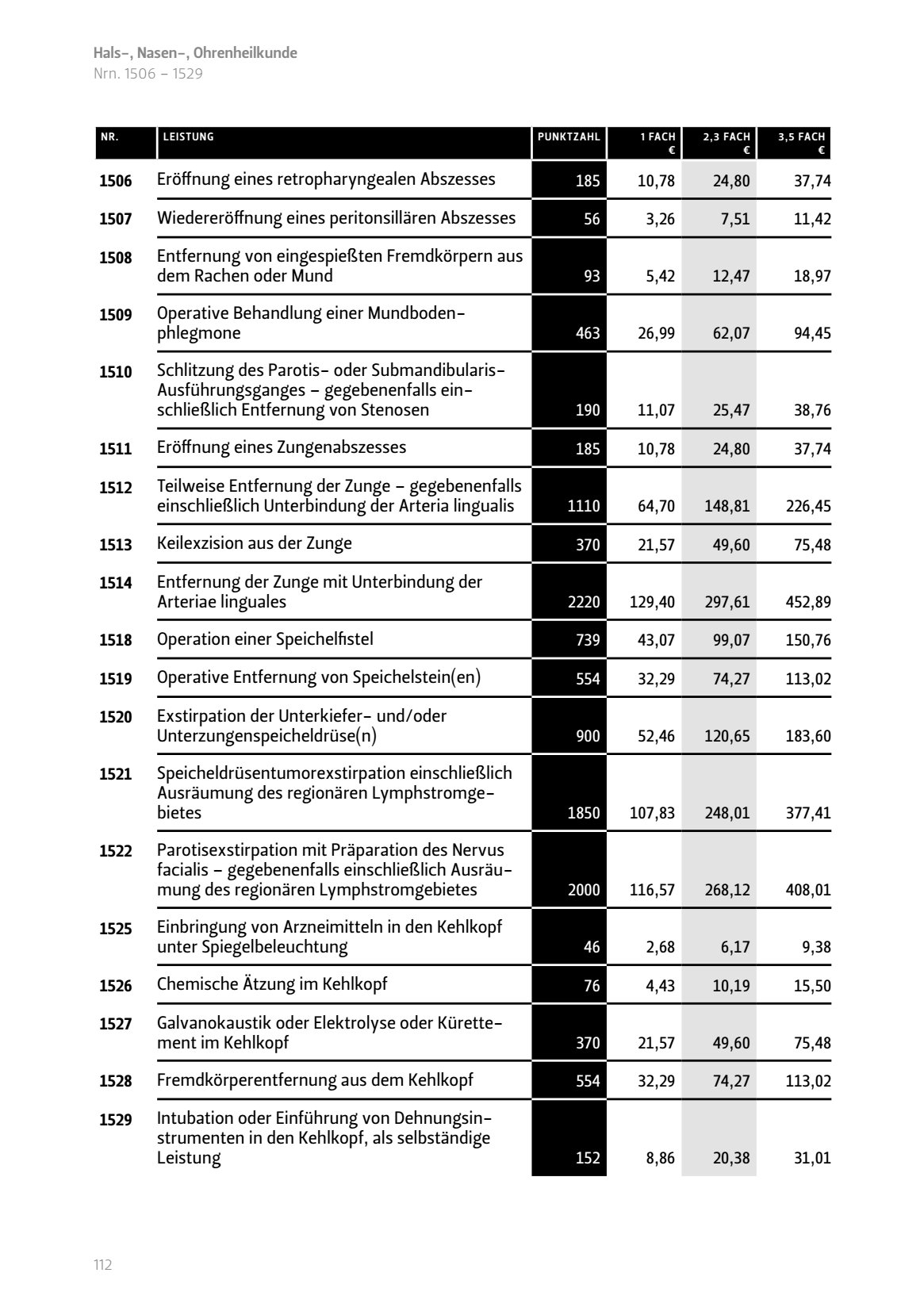 Eröffnung eines retropharyngealen