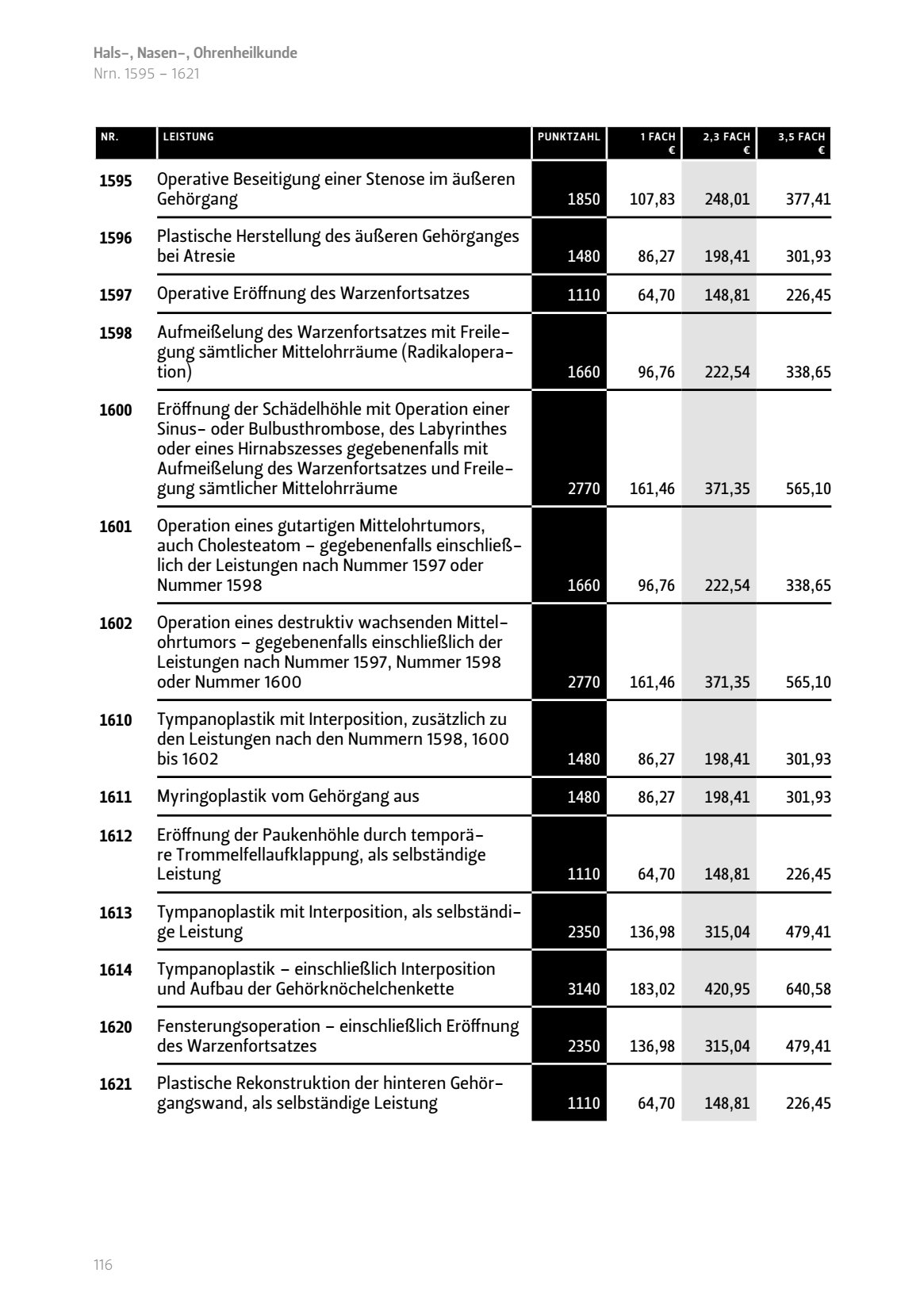Operative Beseitigung einer