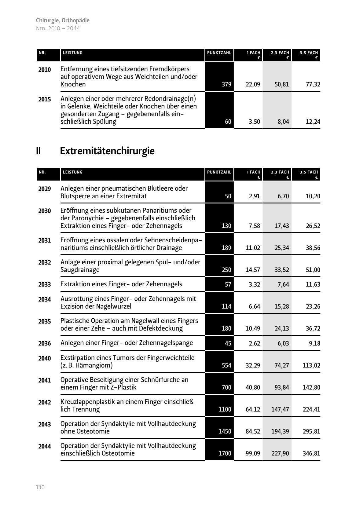 Extremitätenchirurgie Entfernung eines