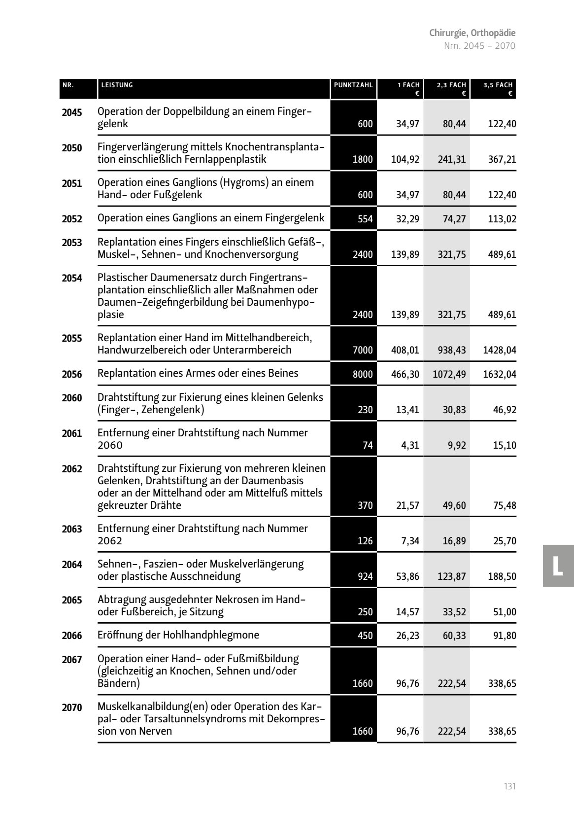 Operation Doppelbildung einem