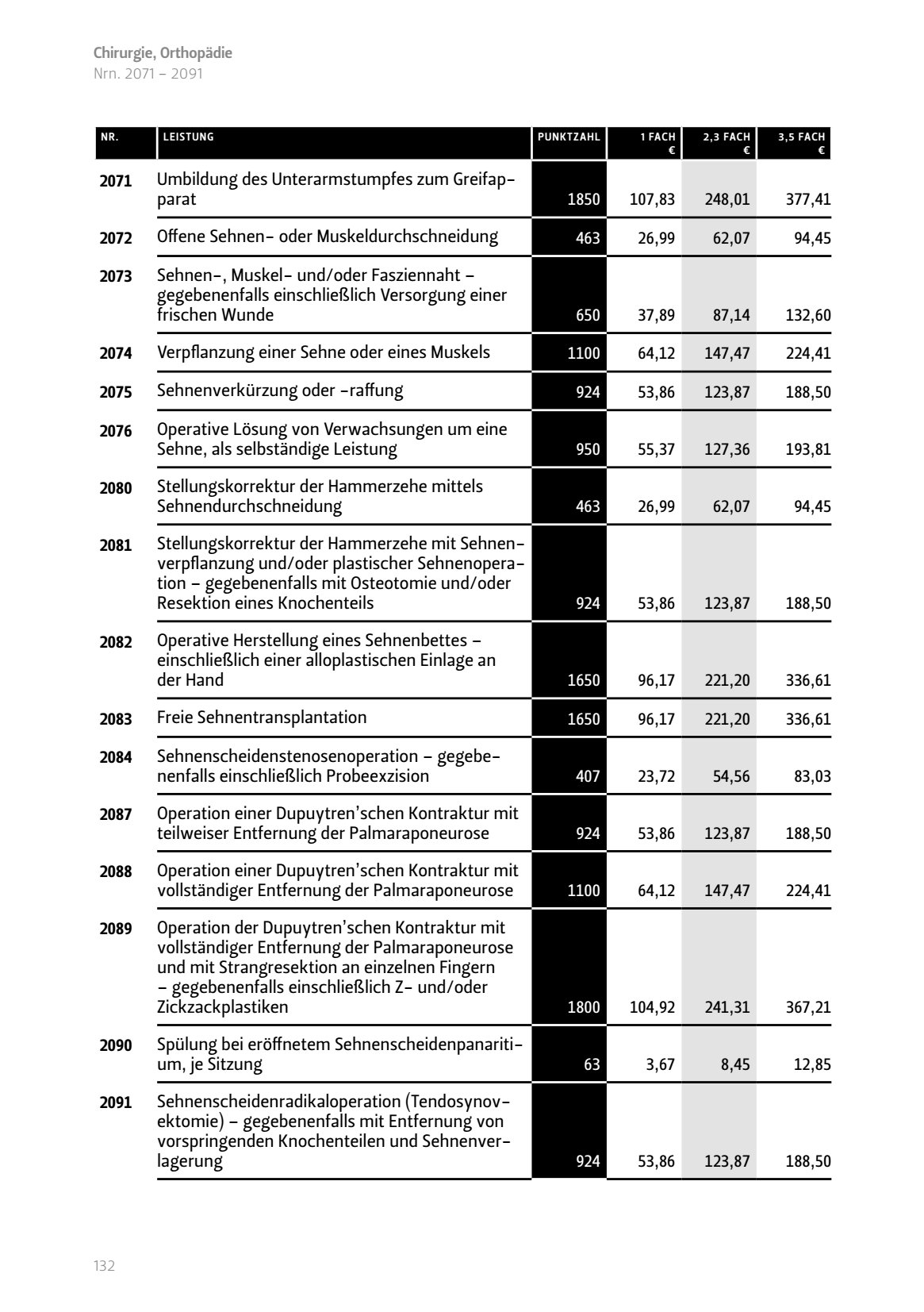Umbildung Unterarmstumpfes Greifap-