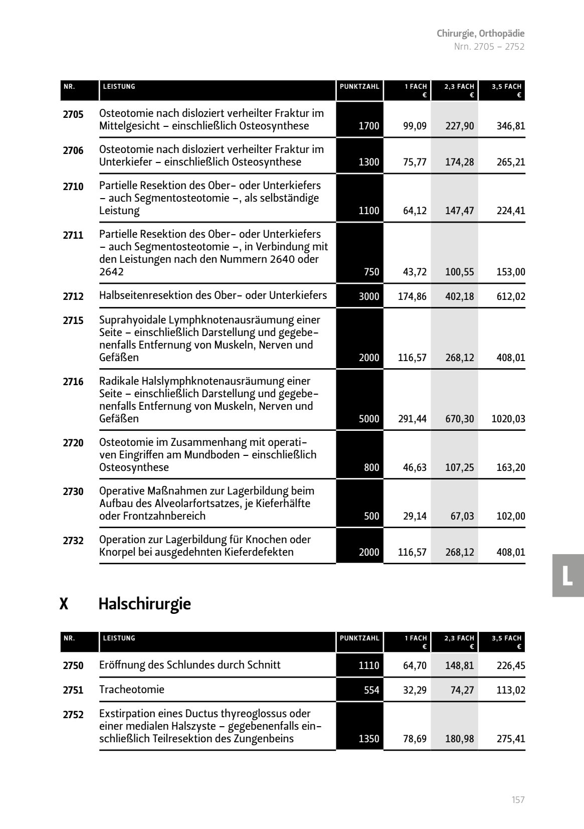 Halschirurgie Osteotomie nach