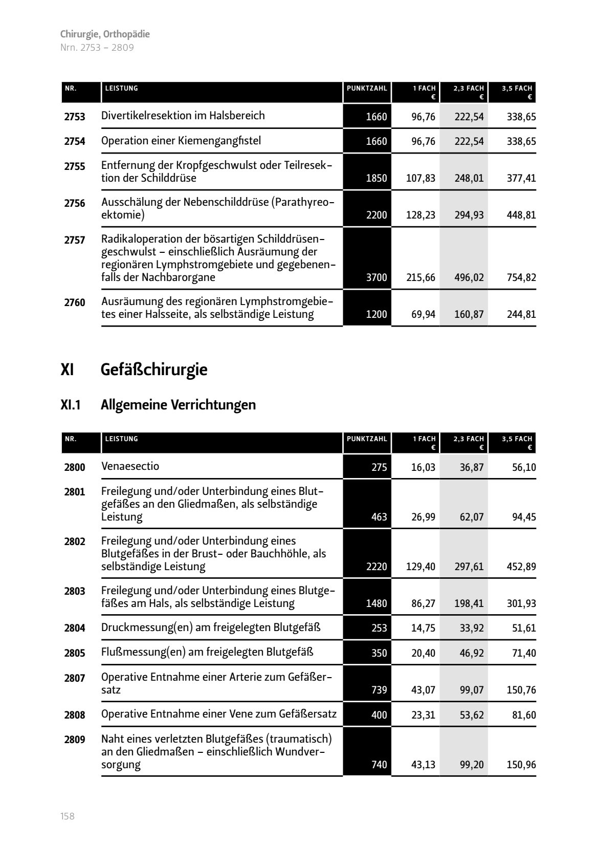 Gefäßchirurgie Allgemeine Verrichtungen