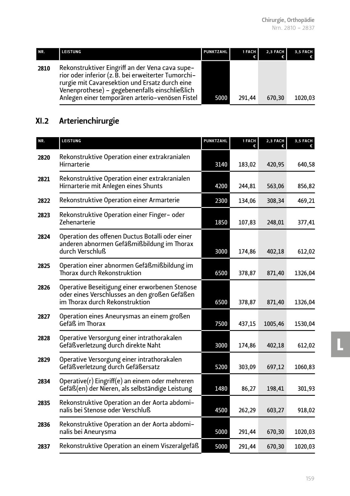 Arterienchirurgie Rekonstruktiver Eingriff