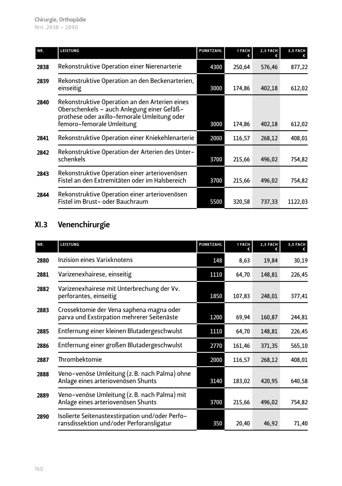 Venenchirurgie Rekonstruktive Operation