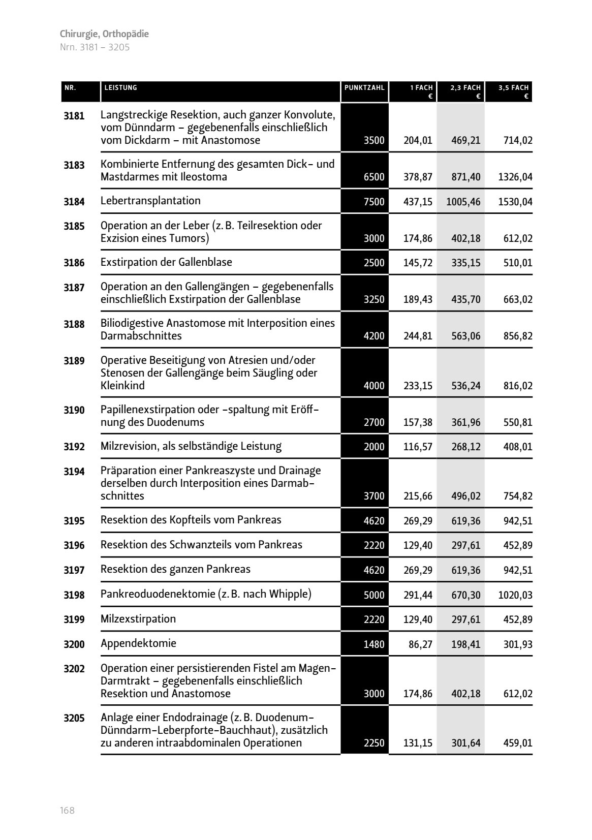 Langstreckige Resektion auch