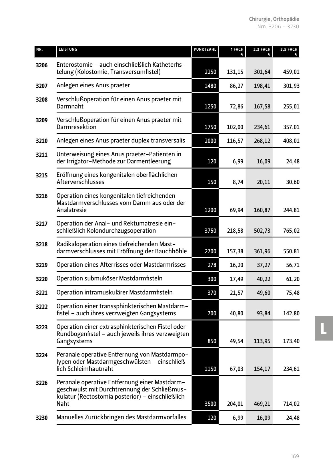 Enterostomie auch einschließlich