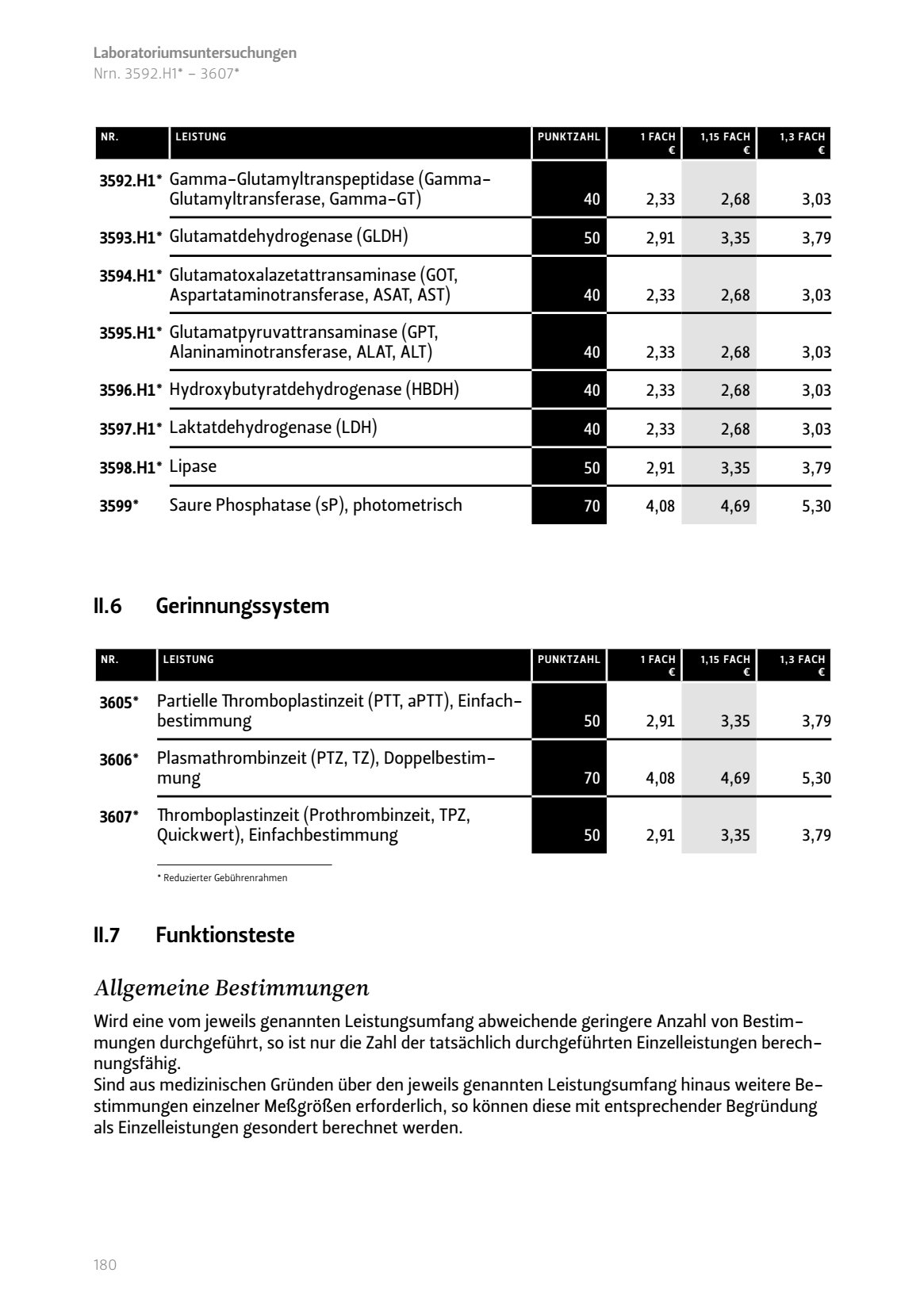 Gerinnungssystem Funktionsteste Allgemeine