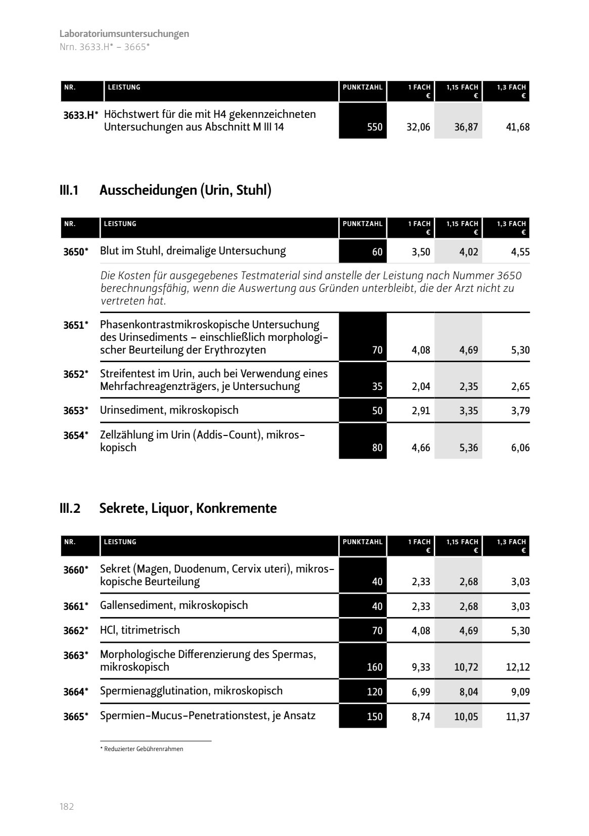Ausscheidungen Urin Stuhl
