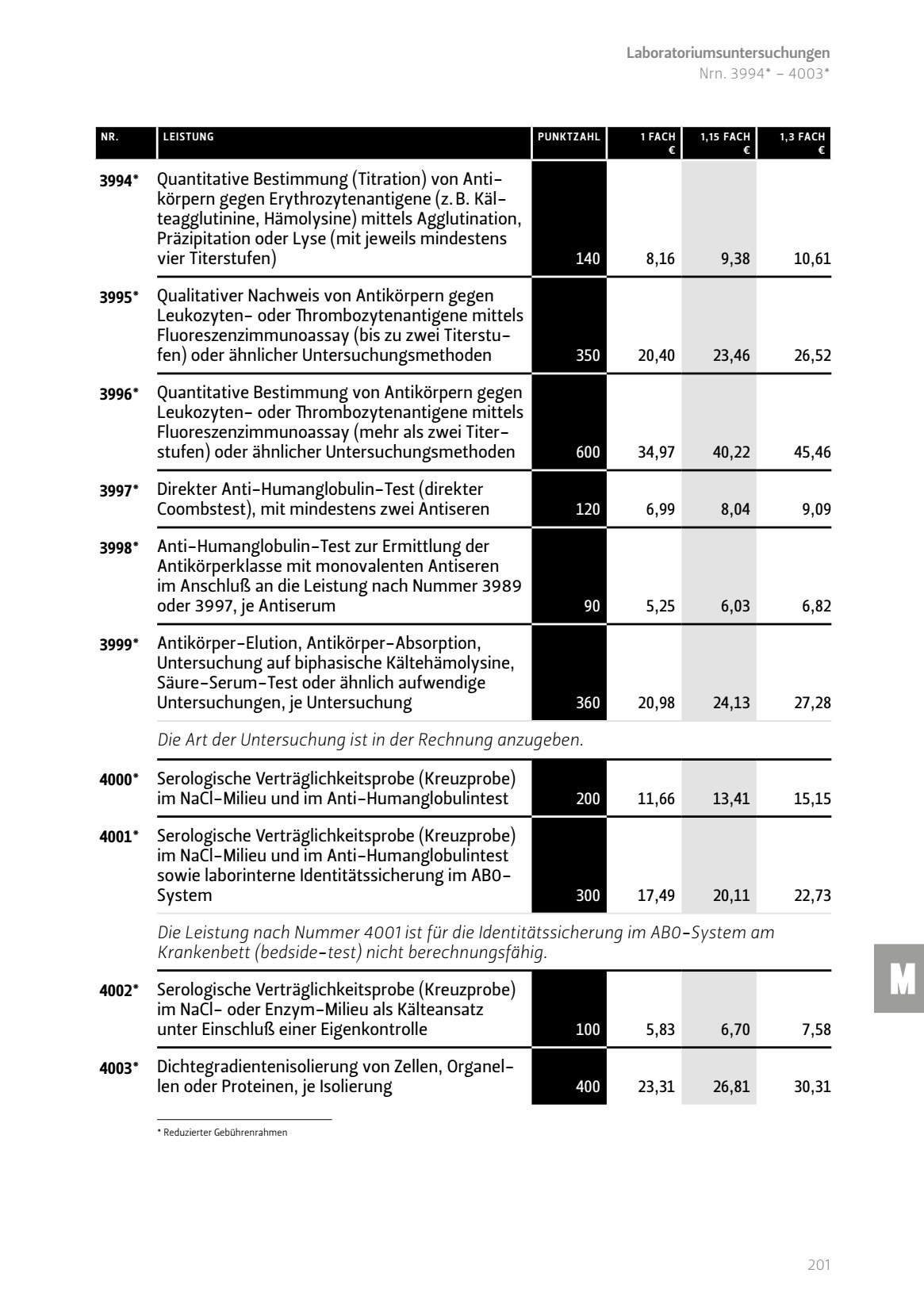 Quantitative Bestimmung Titration