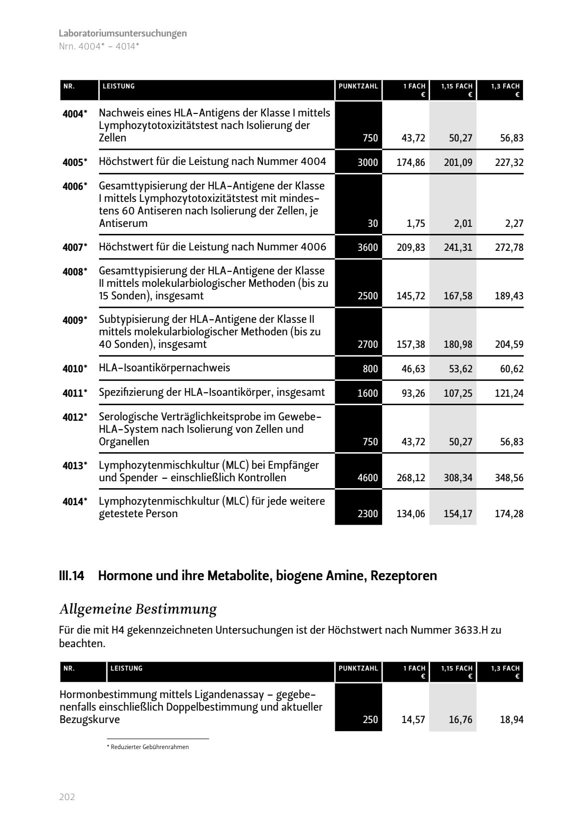 Hormone ihre Metabolite