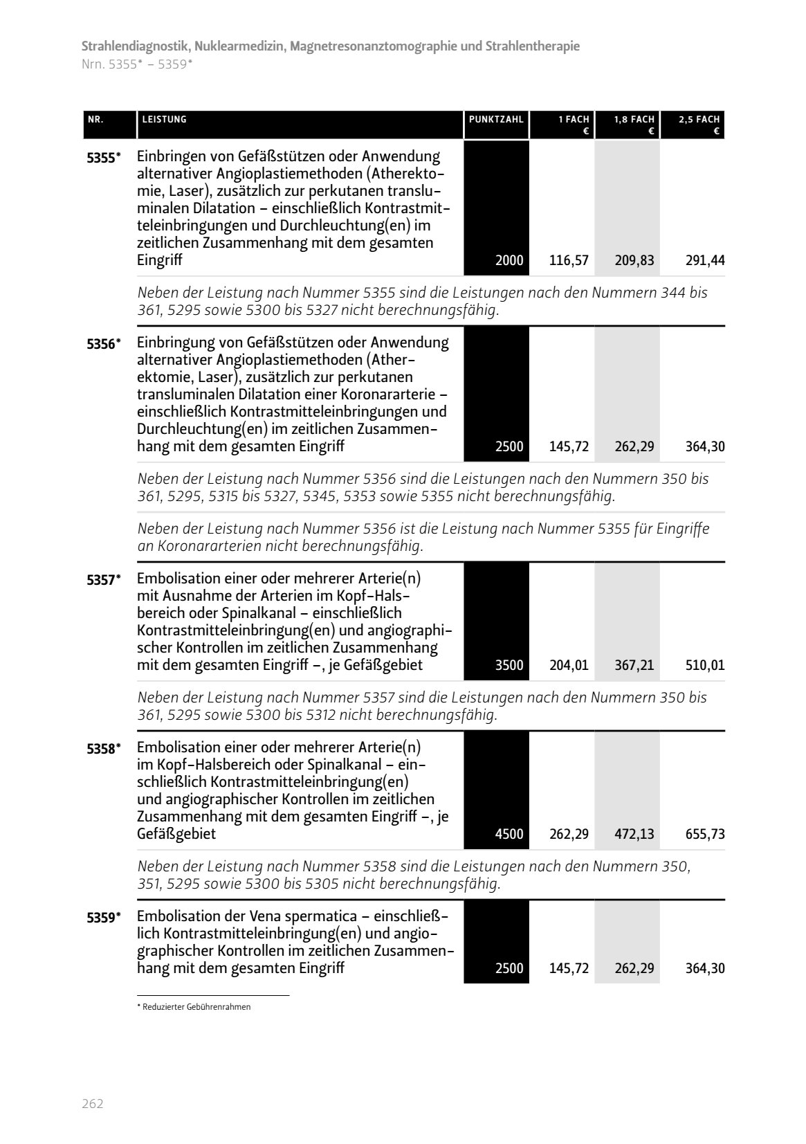 Einbringen Gefäßstützen oder