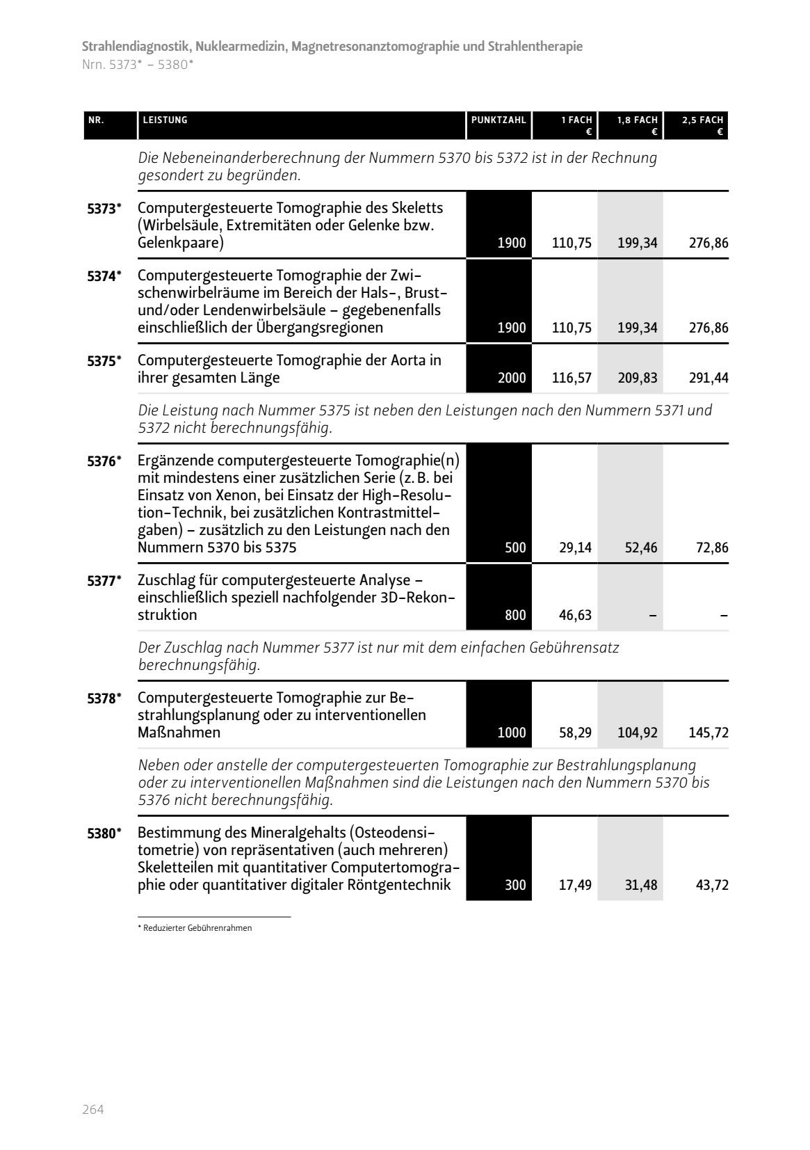 Nebeneinanderberechnung Nummern Rechnung