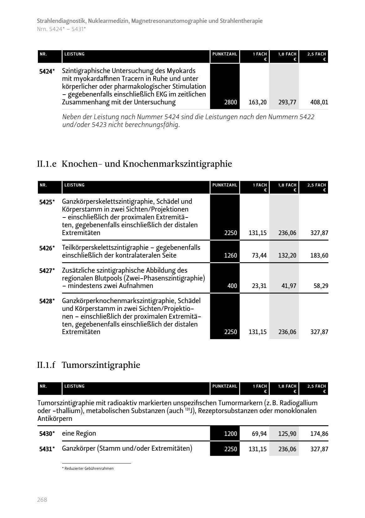 Knochen- Knochenmarkszintigraphie Tumorszintigraphie
