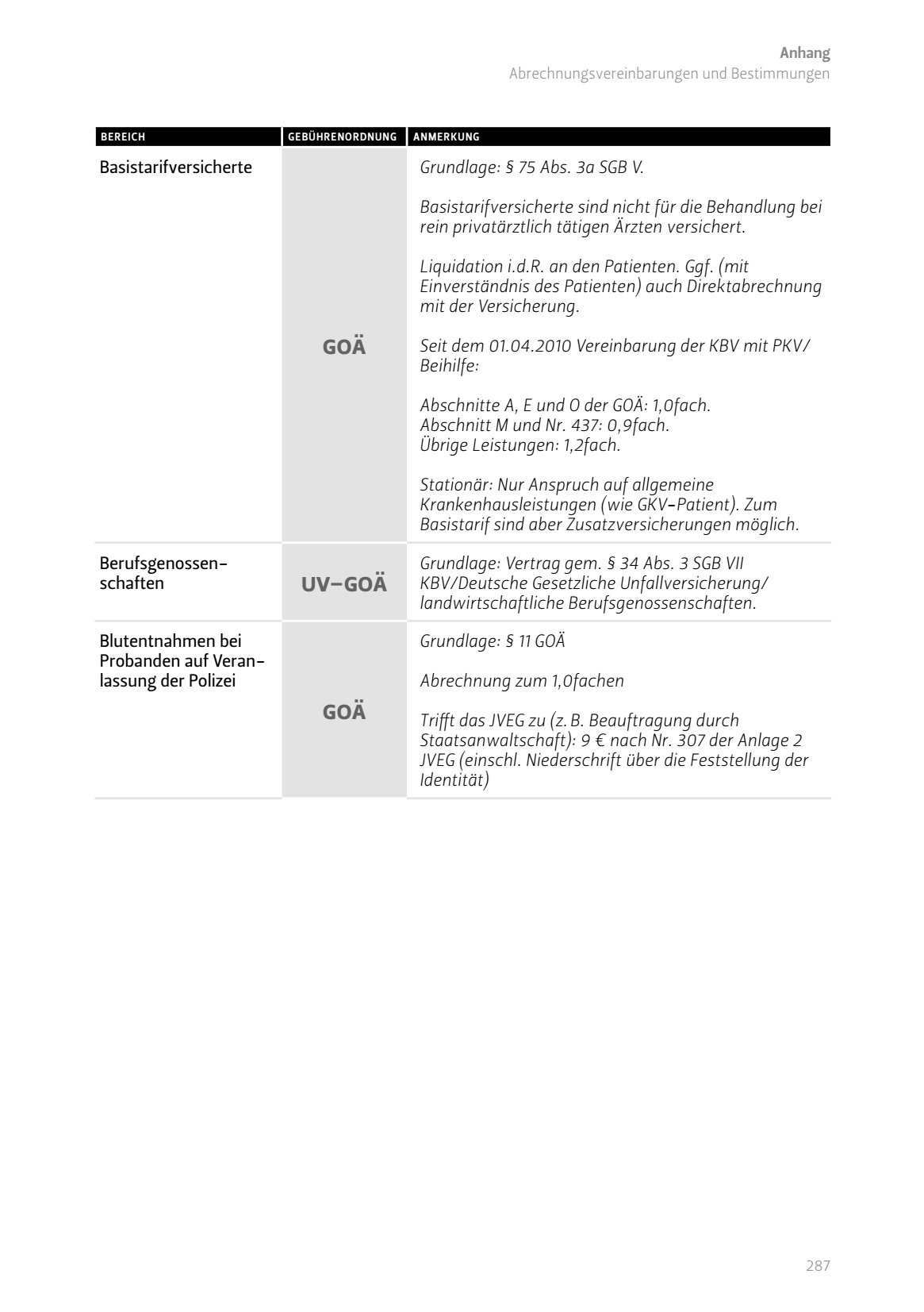 UV-GOÄ Basistarifversicherte Grundlage