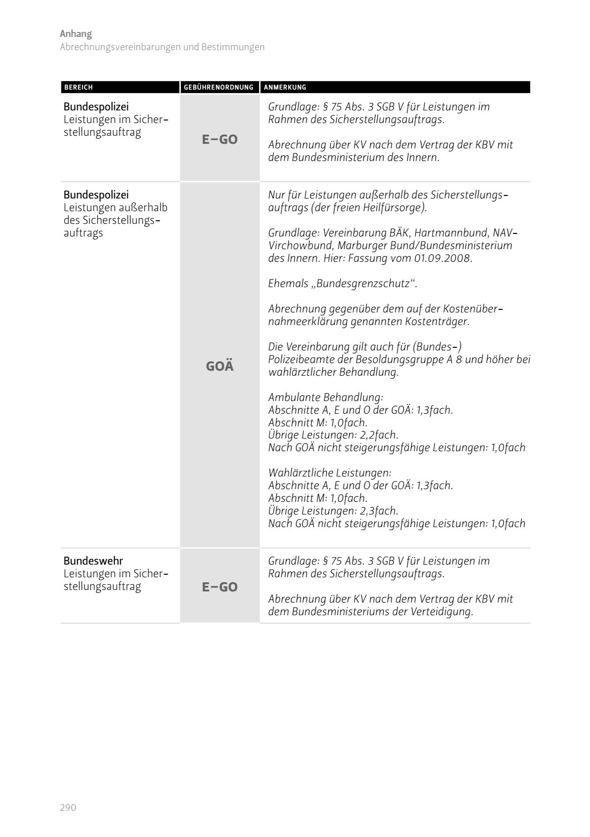 E-GO Bundespolizei Leistungen