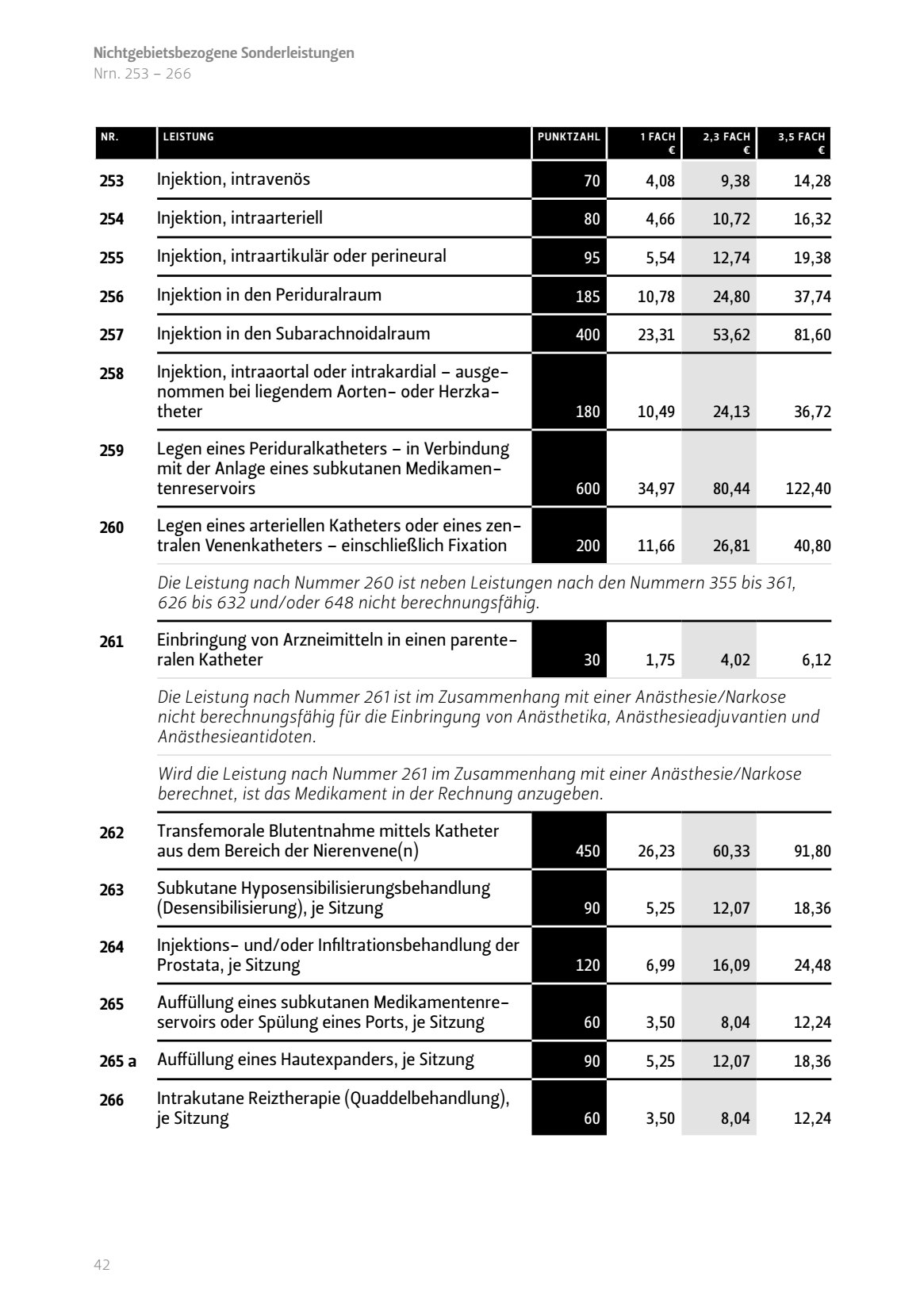 Injektion intravenös intraarteriell