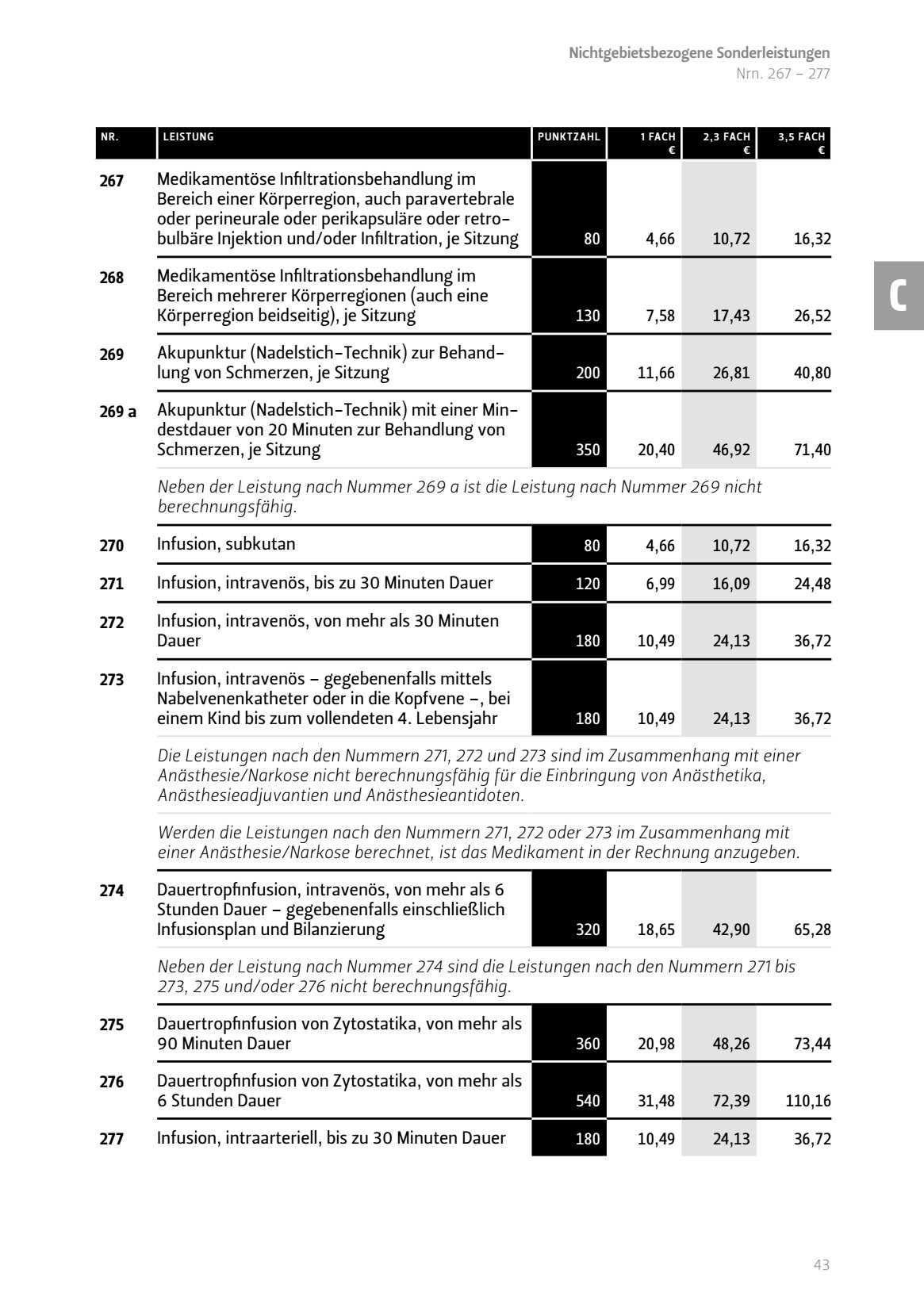 Medikamentöse Infiltrationsbehandlung Bereich
