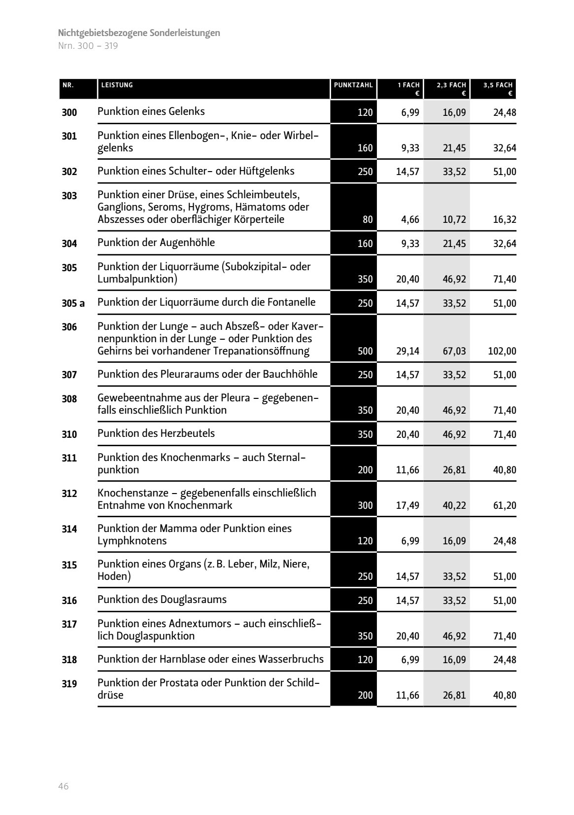 Punktion eines Gelenks