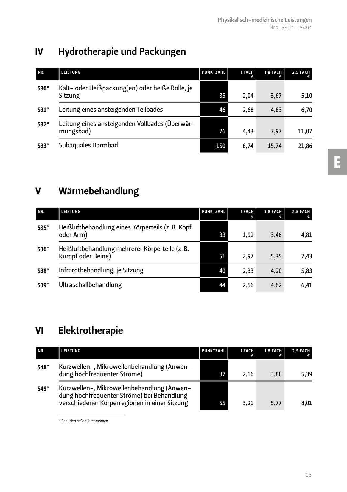 Hydrotherapie Packungen Wärmebehandlung