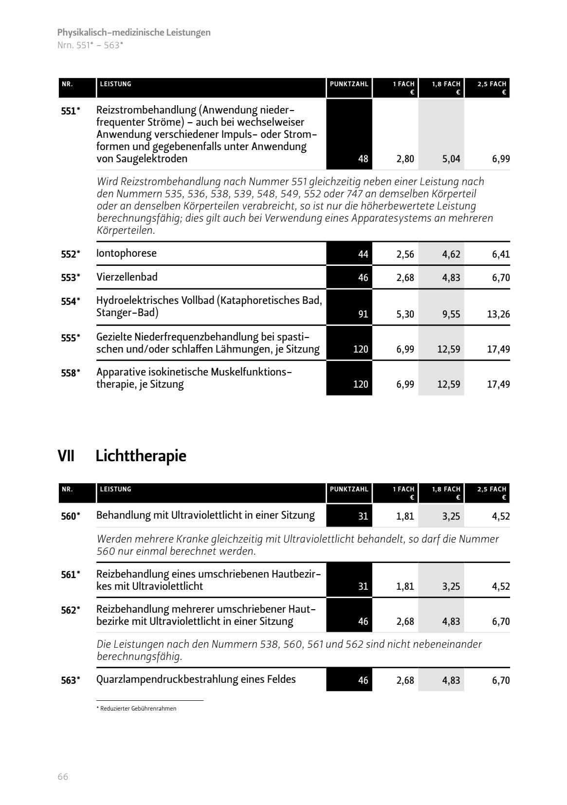Lichttherapie Reizstrombehandlung Anwendung