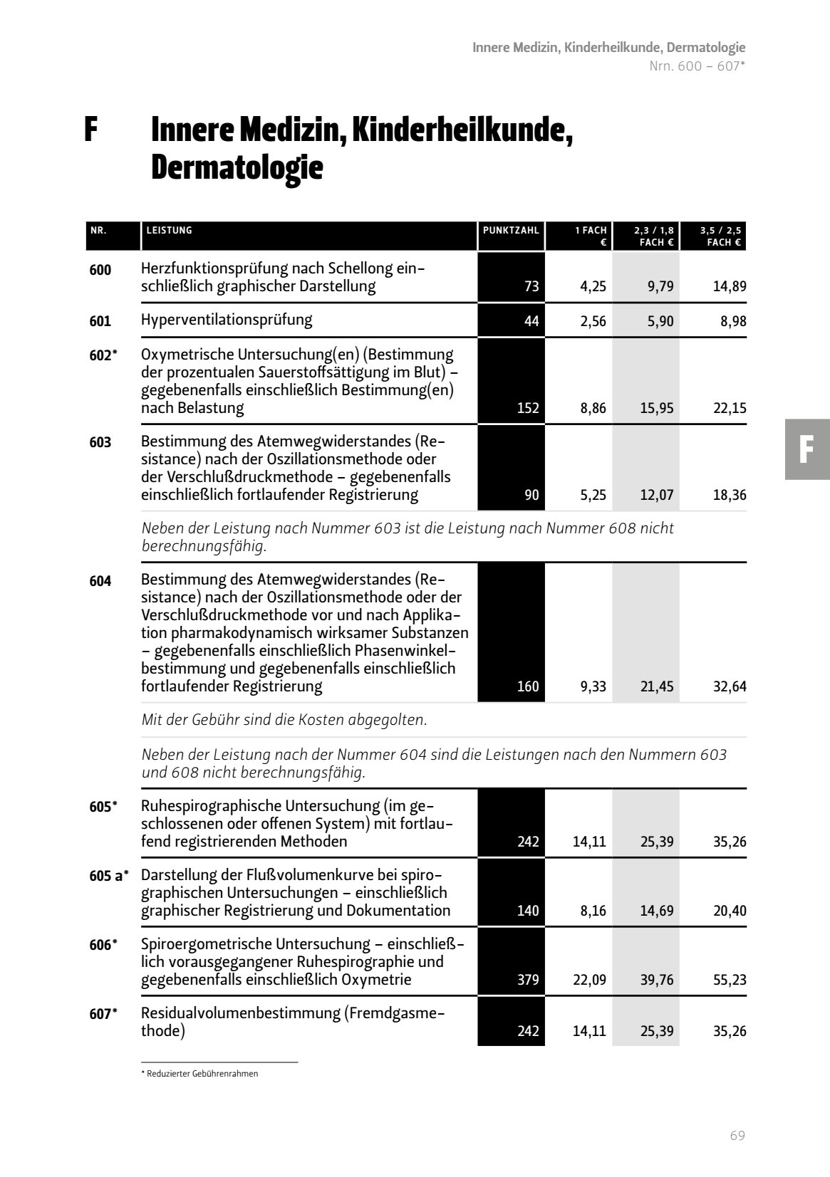 Innere Medizin Kinderheilkunde