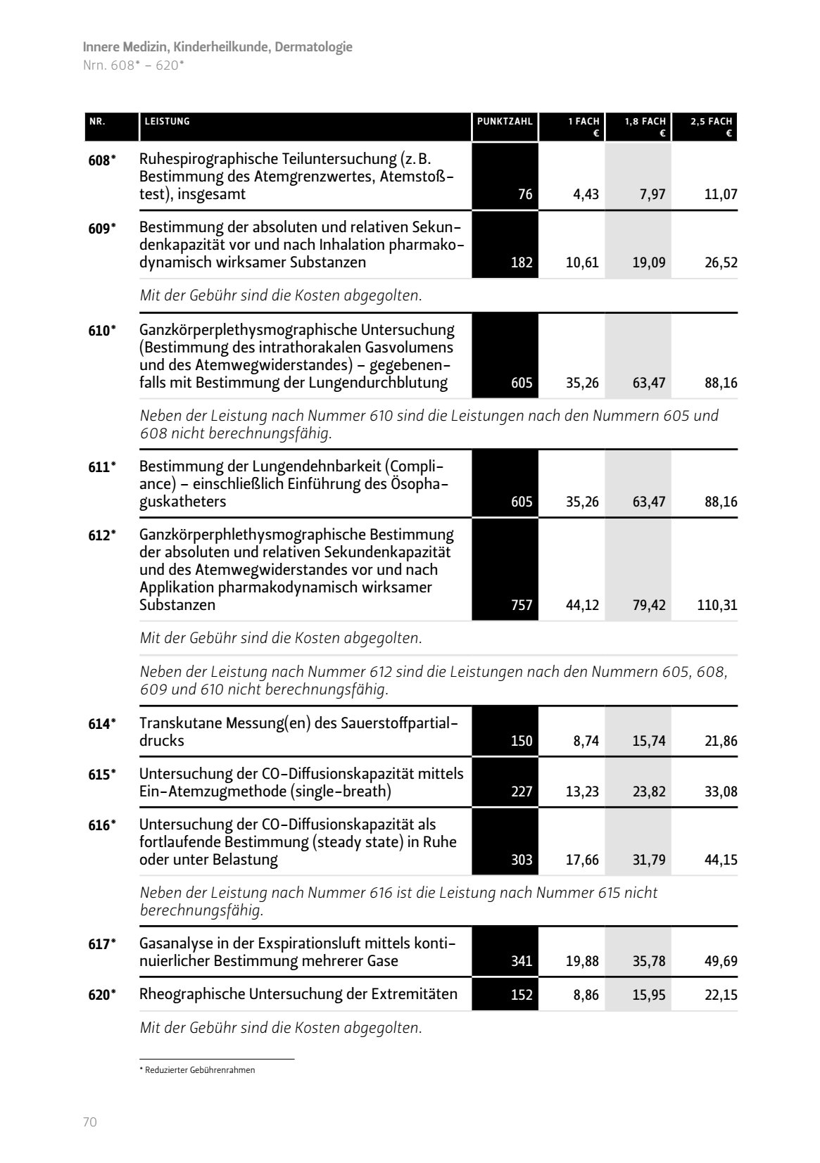 Ruhespirographische Teiluntersuchung Bestimmung