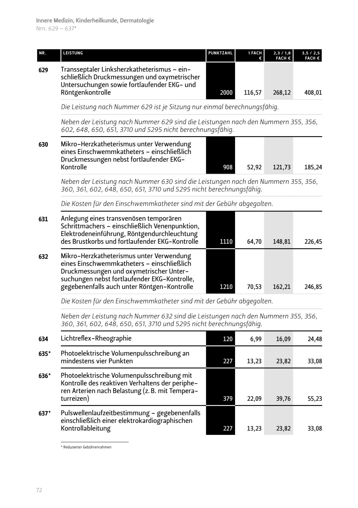 Transseptaler Linksherzkatheterismus ein-