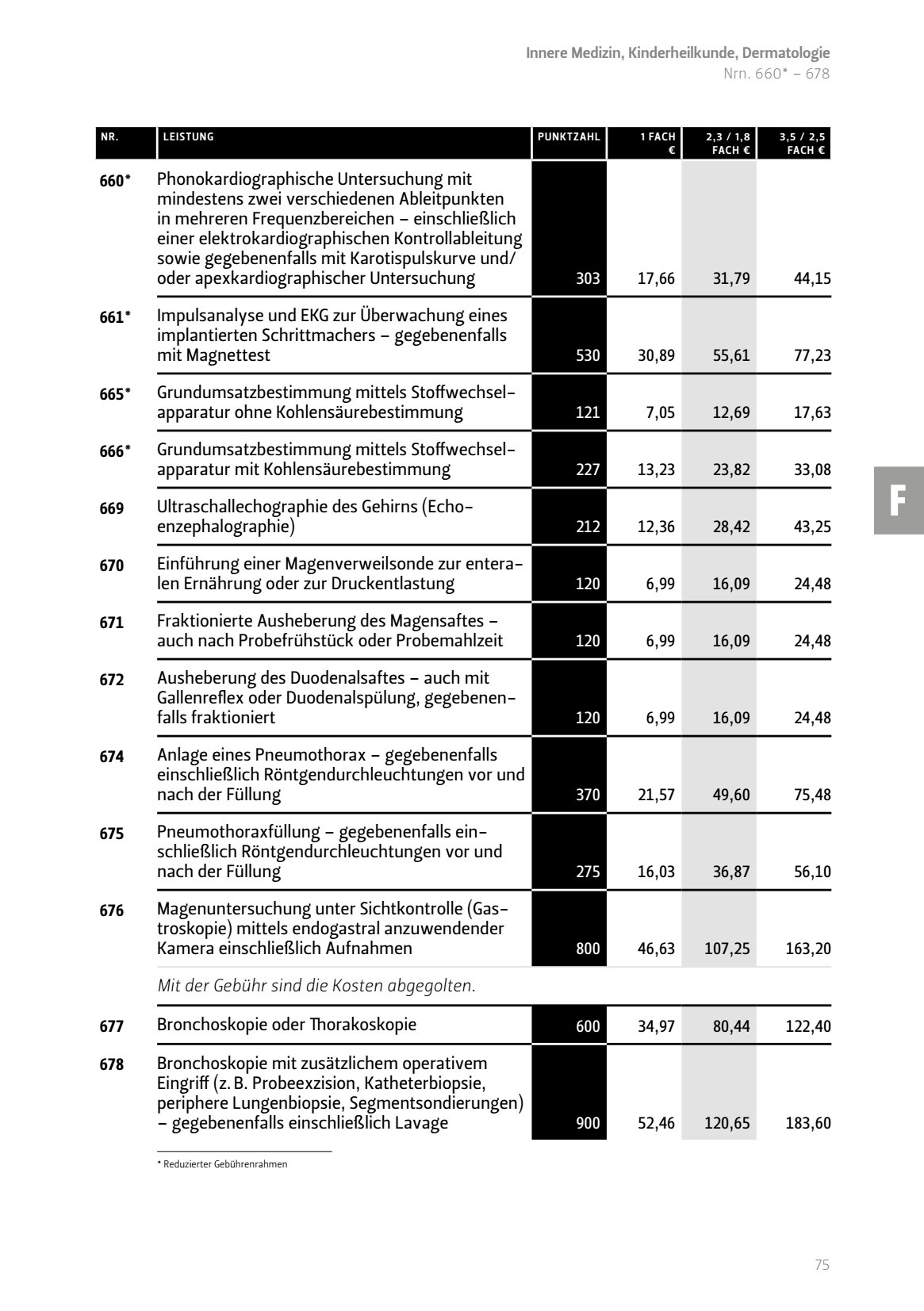 Phonokardiographische Untersuchung mindestens
