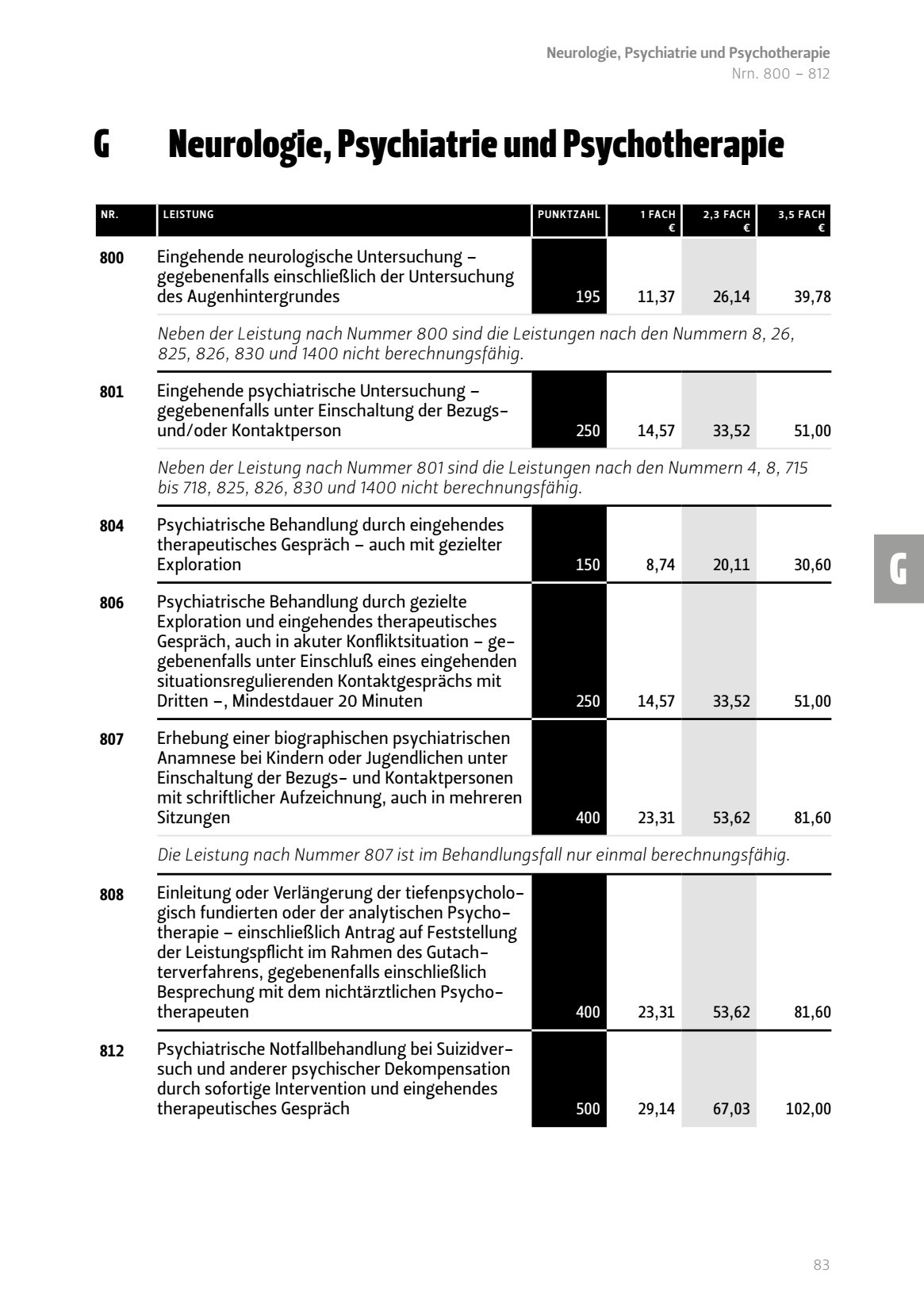 Neurologie Psychiatrie Psychotherapie