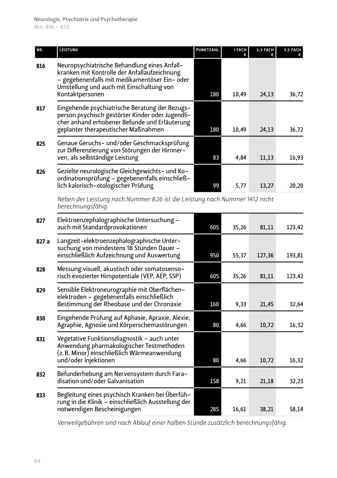 Neuropsychiatrische Behandlung eines