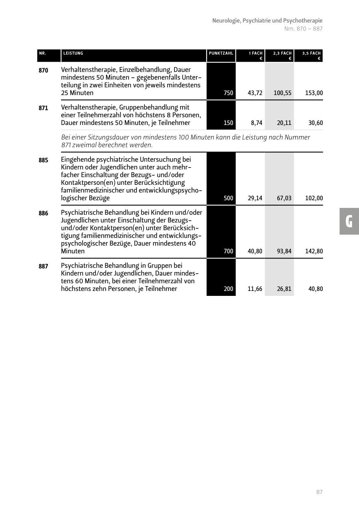 Verhaltenstherapie Einzelbehandlung Dauer