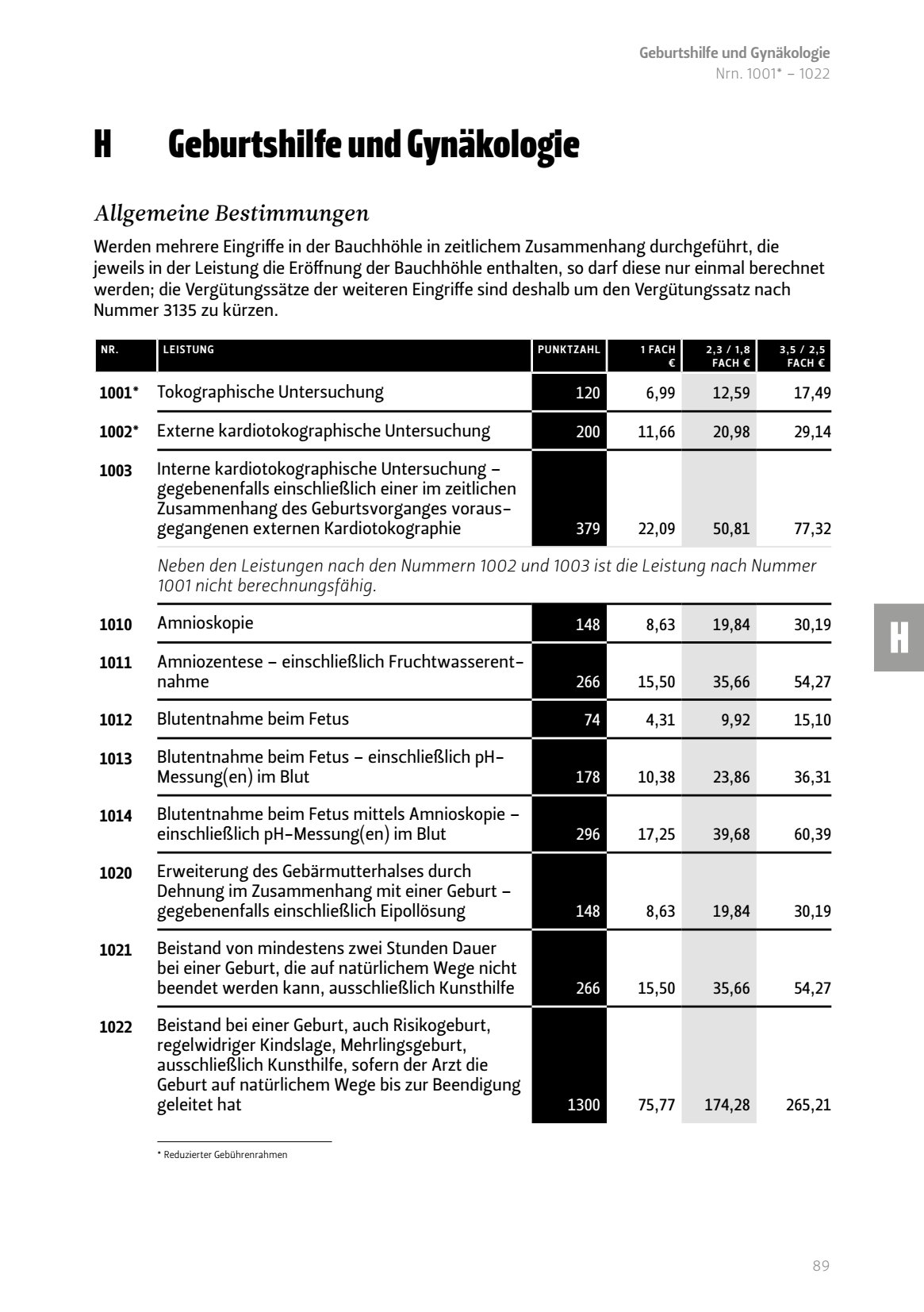 Geburtshilfe Gynäkologie Allgemeine