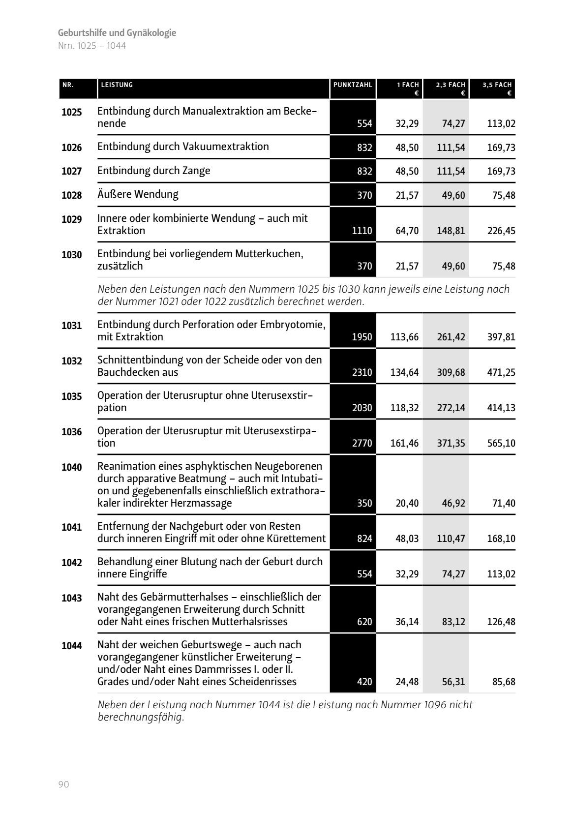Entbindung durch Manualextraktion