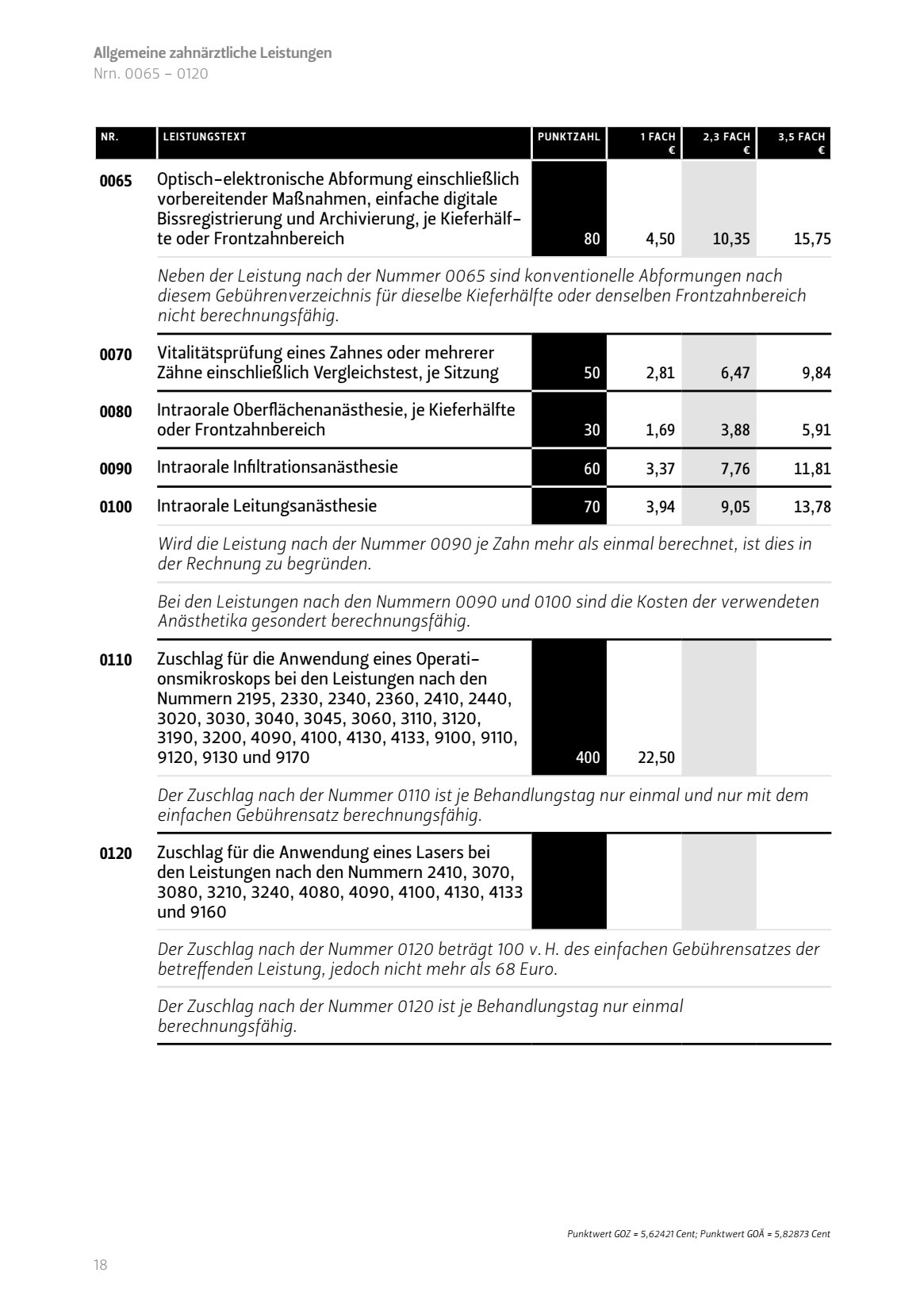 Optischelektronische Abformung einschließlich