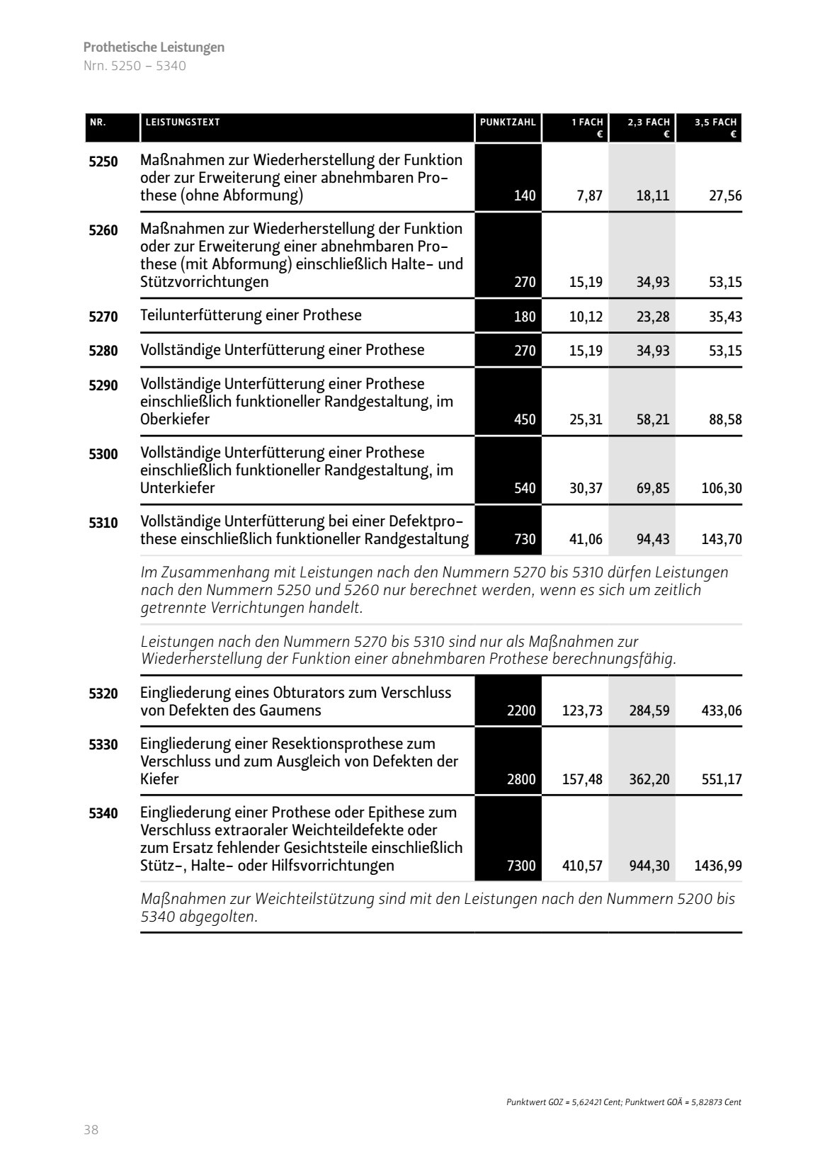 Maßnahmen Wiederherstellung Funktion