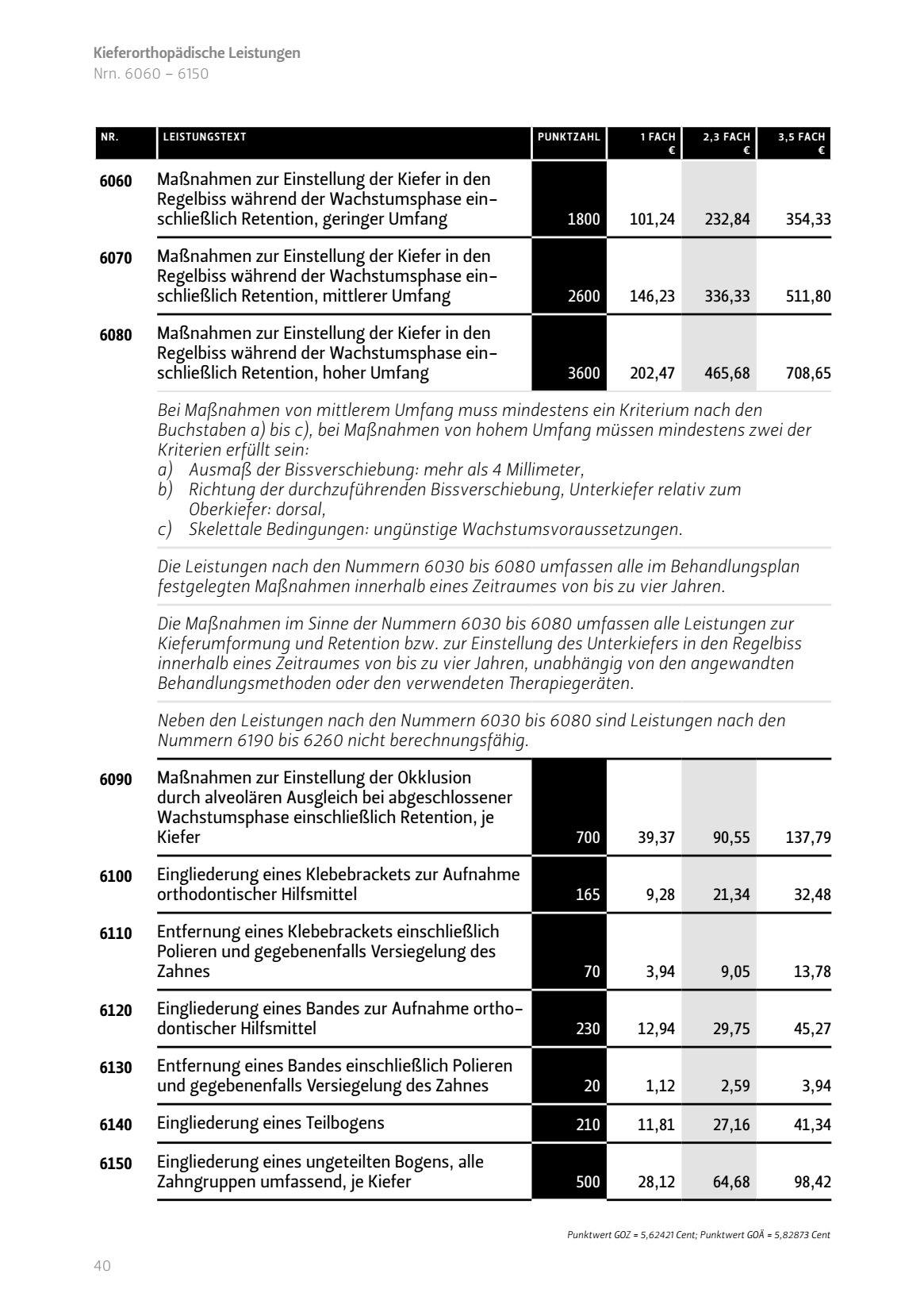 Maßnahmen Einstellung Kiefer