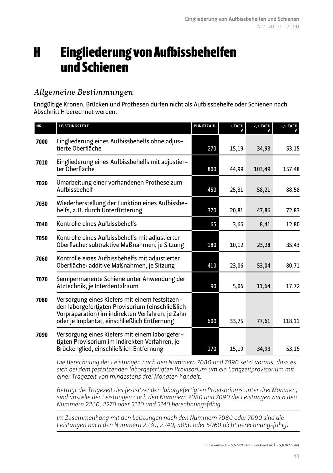 Eingliederung Aufbissbehelfen Schienen