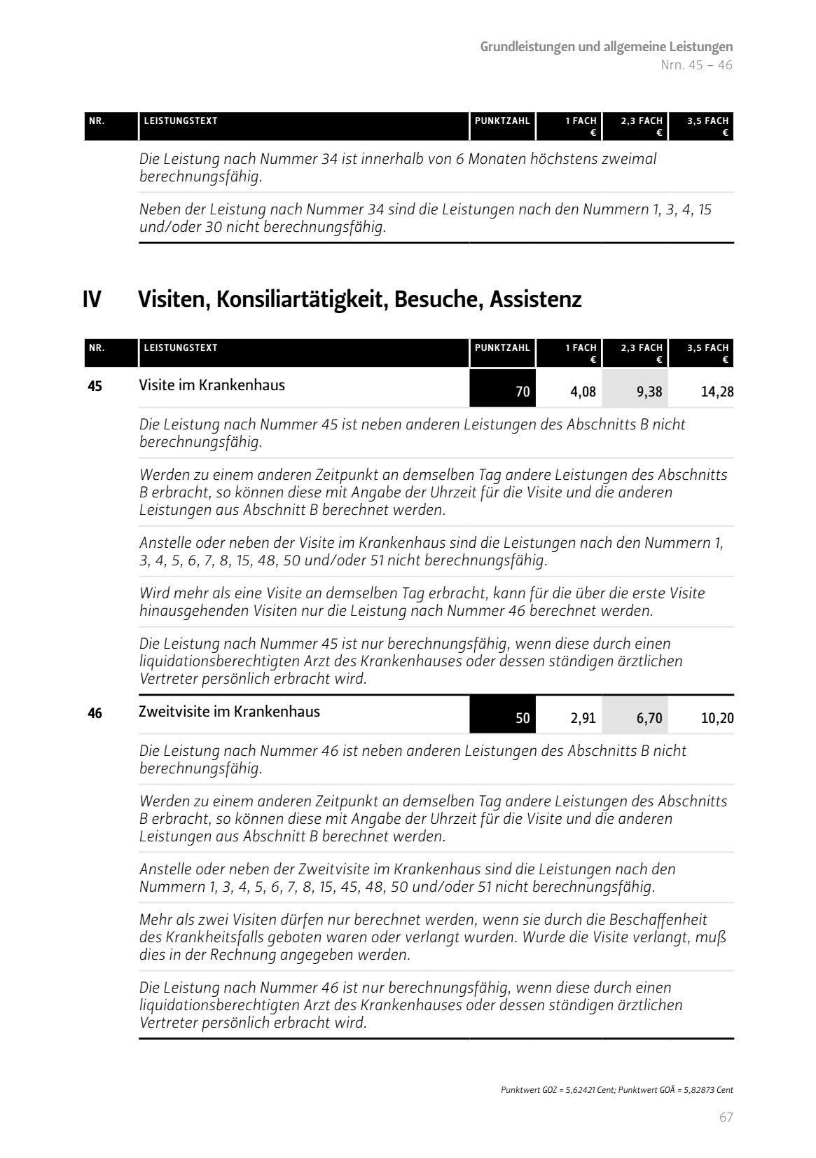 Visiten Konsiliartätigkeit Besuche