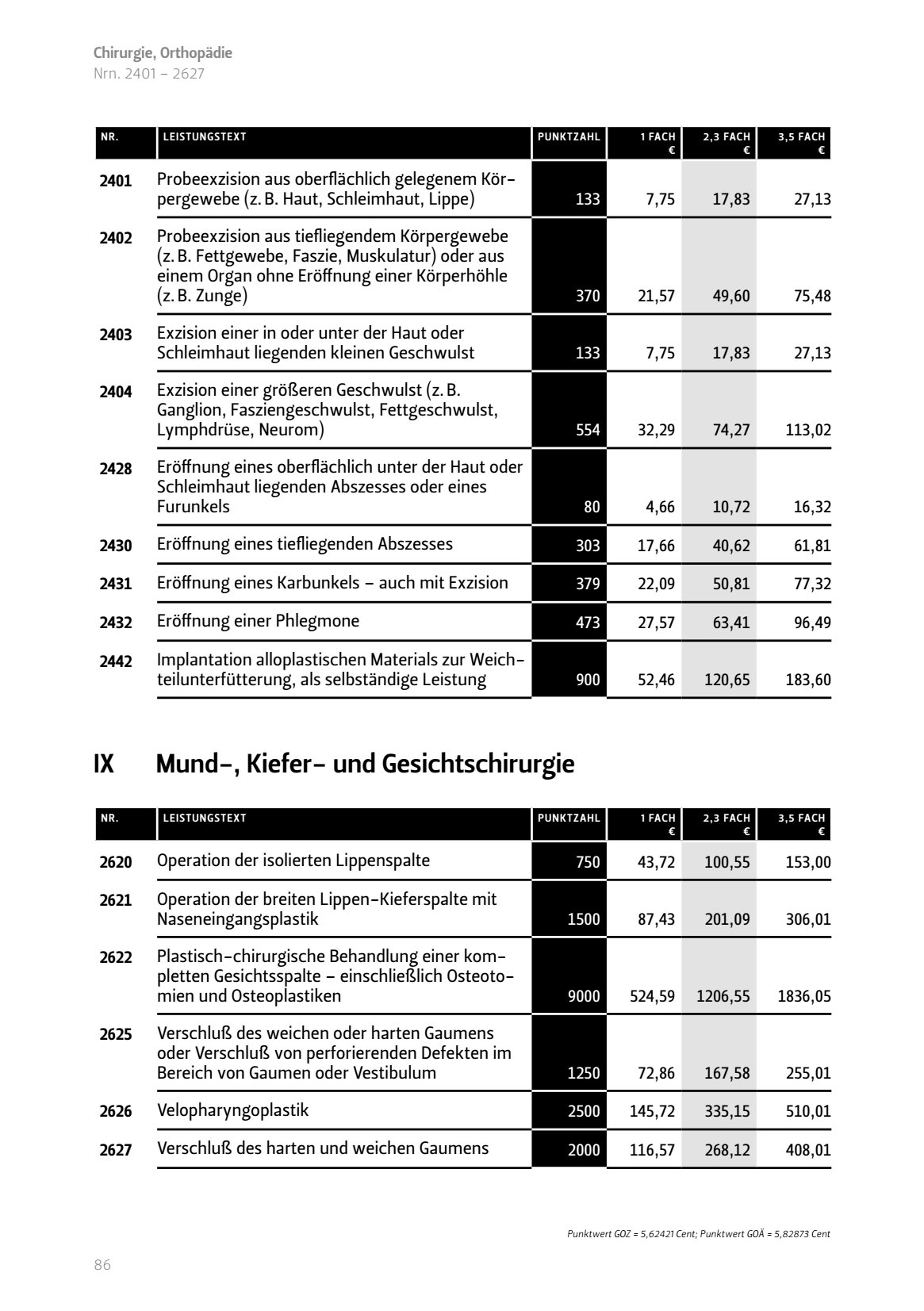 Mund- Kiefer- Gesichtschirurgie