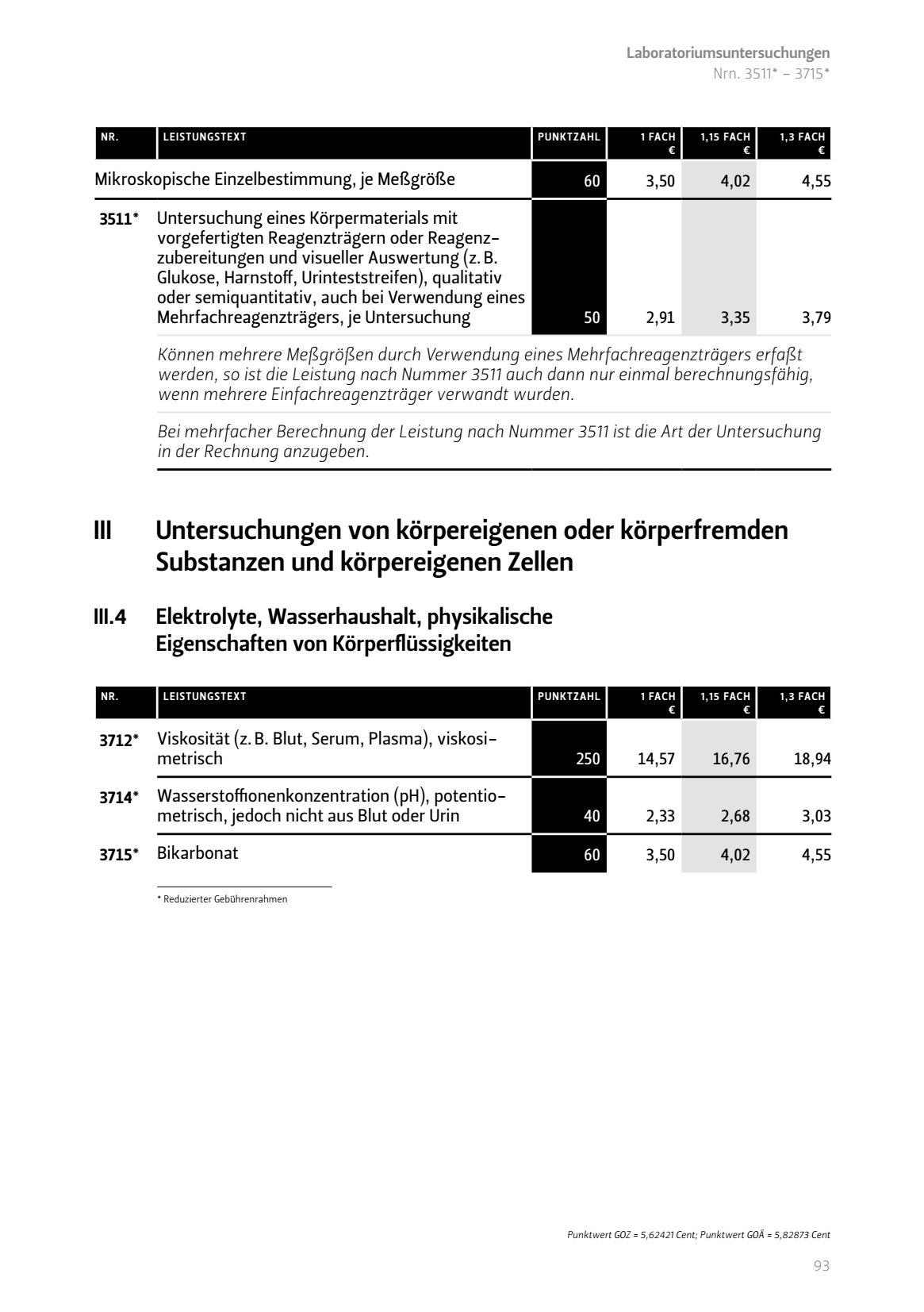 Untersuchungen körpereigenen oder