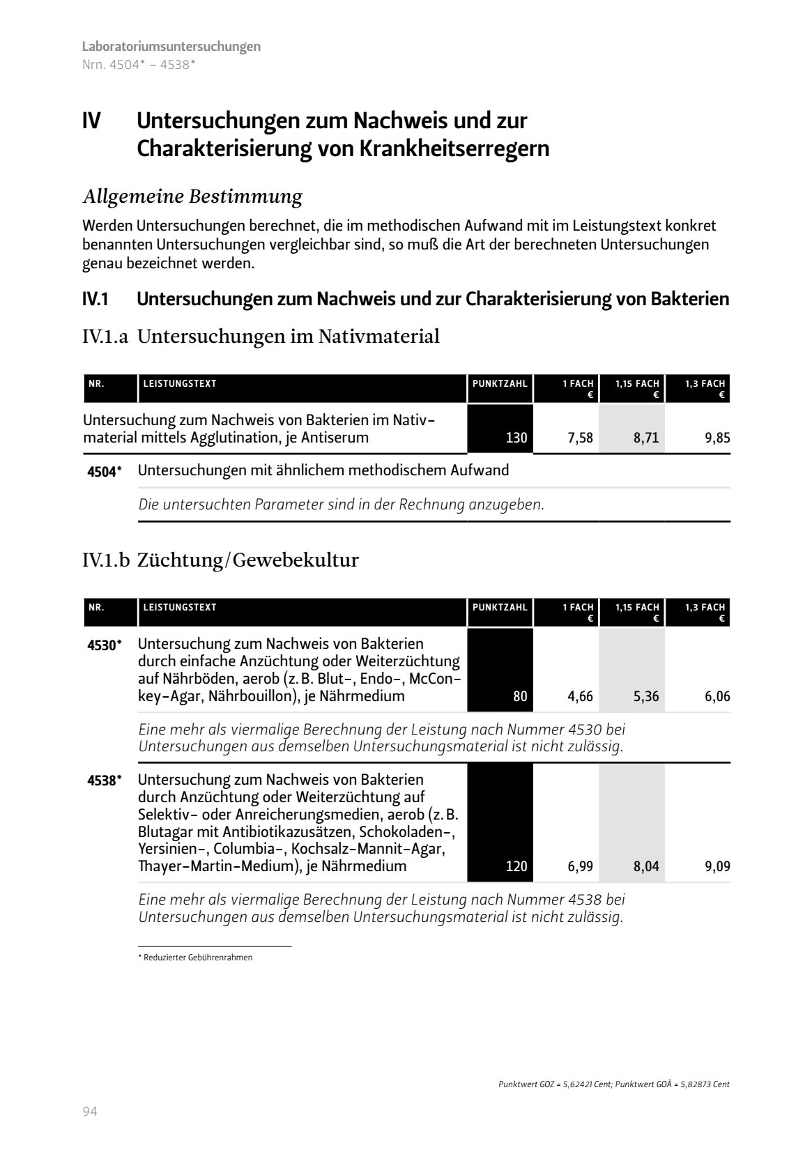 Untersuchungen Nachweis Charakterisierung