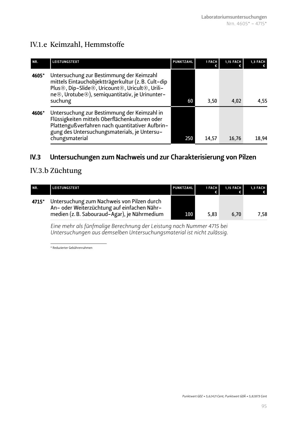 Keimzahl Hemmstoffe Untersuchungen